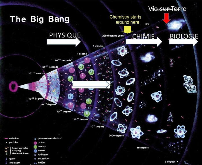 Figure 2 Big Bang.jpg