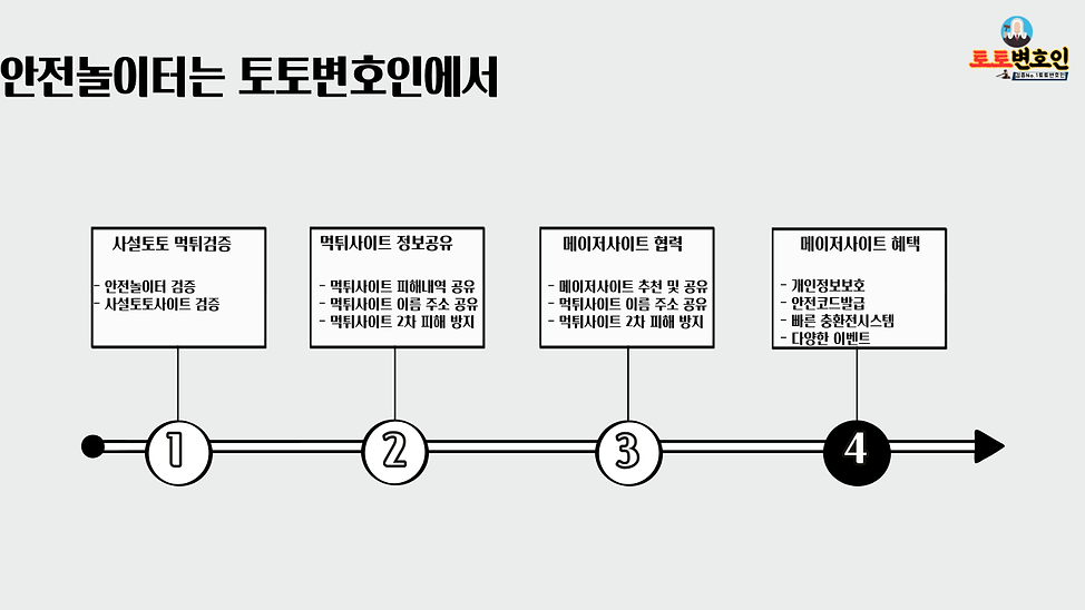 토토변호인-토토사이트,메이저사이트,메이저놀이터,토토놀이터,사설토토,청소년사이트,승인전화없는사이트,가입조건.png