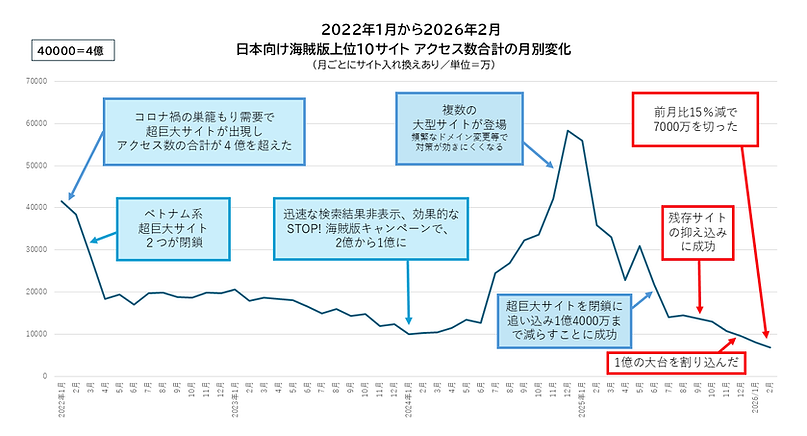 graph202602.png