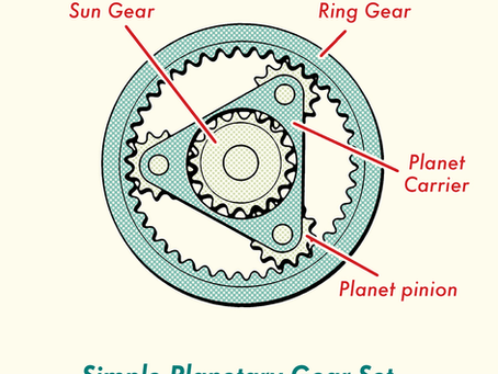 行星齒輪轉速計算教學：已知太陽齒輪的齒數是 A, 行星齒輪的齒數是 B, 內齒圈的齒數是 C. 當太陽齒輪轉速為 1000 rpm，行星架轉速是多少？