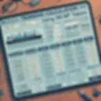 Trimming Calculation Tool interface on laptop, showing fields for draft readings, cargo input, and final draft calculations.