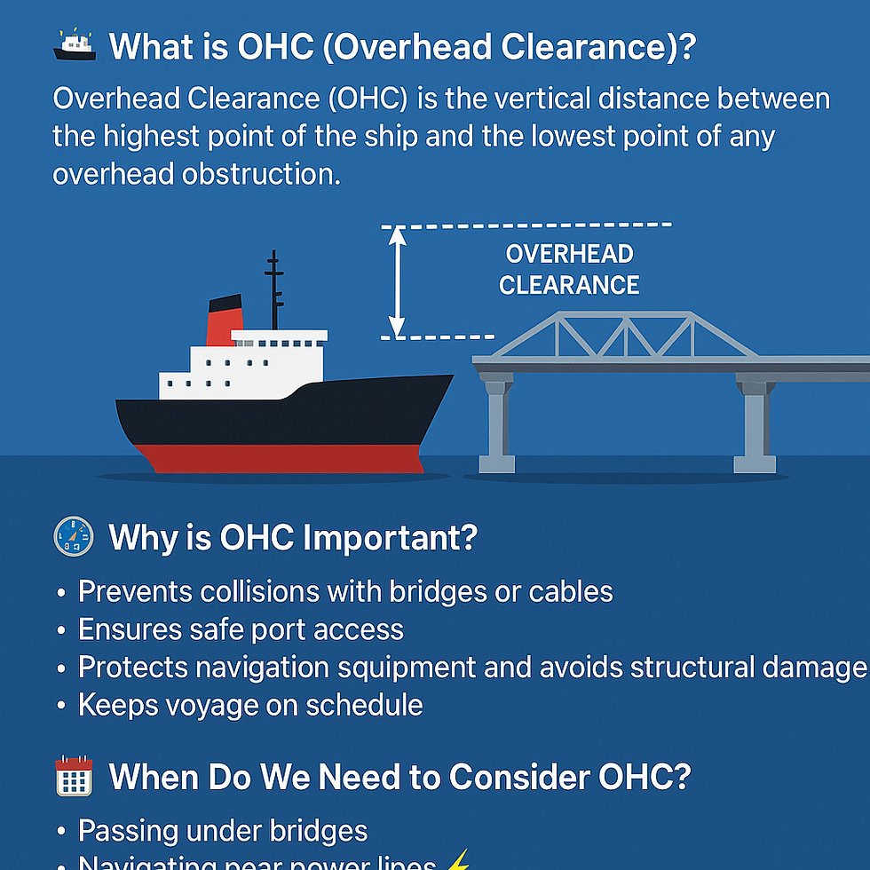 OHC (Overhead Clearance)