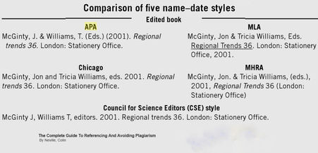 Comparison of 5 Name - Date Styles