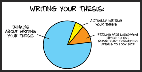 writing your thesis