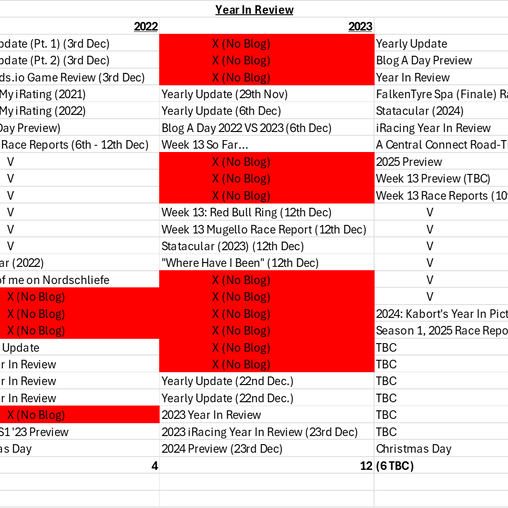Blog A Day - Day 2: The "Blog-A-Day" Plan! 