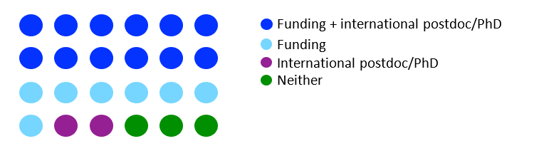 Nhmrc grants 2021 image