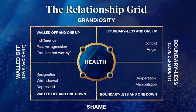 relationship_grid.png