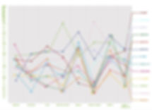 Play Theme Results - Canadian Index