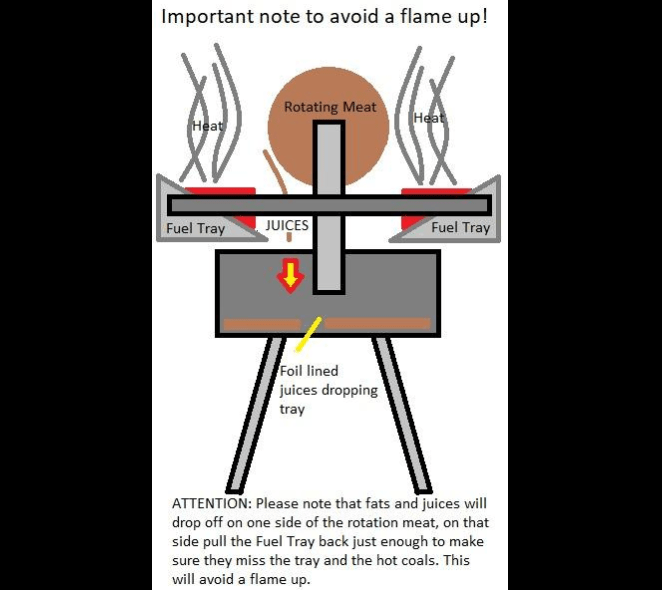 Rough guide on how to avoid flames on the BBQ Creations B-007 PortaSpit Charcoal Rotisserie Grill