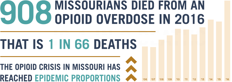 908-Missouri-Overdoses-in-2016.png