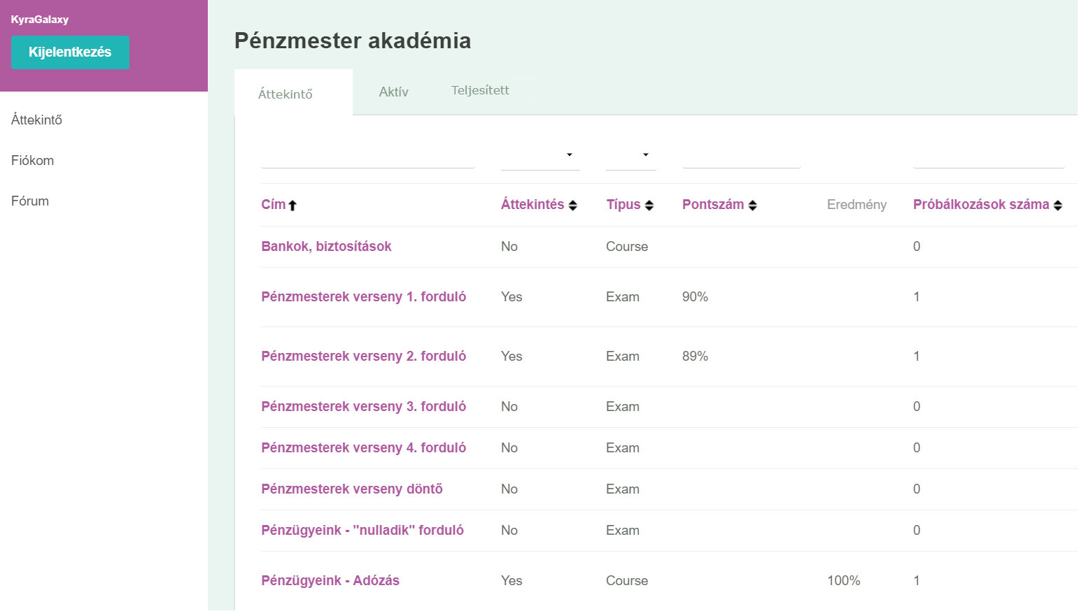 Az akadémia felülete