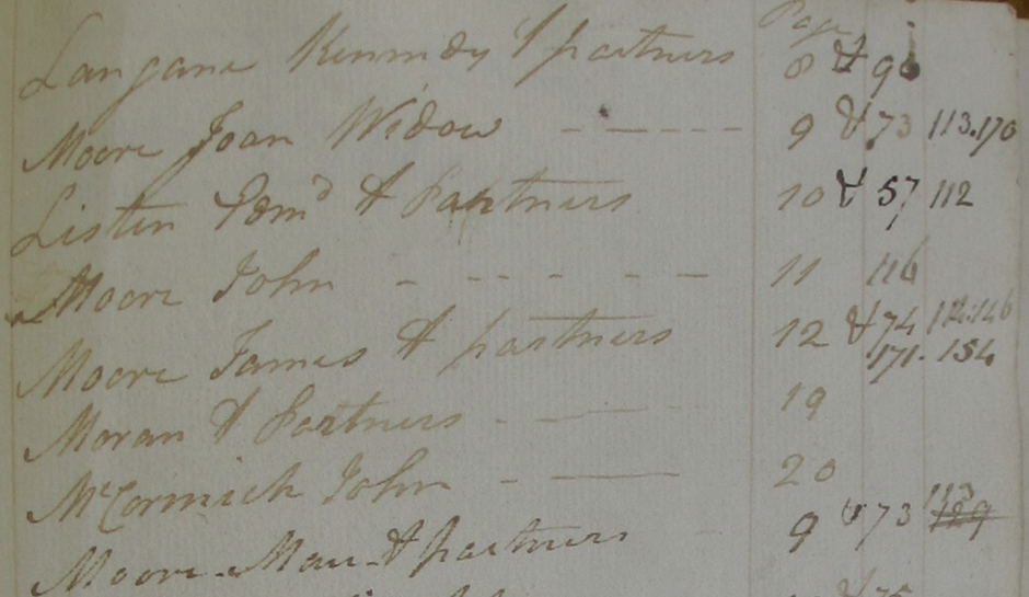 Fig 3. Extract from rental index to ‘M’ names. The number on the right is the page on which the tenant’s account appears.
