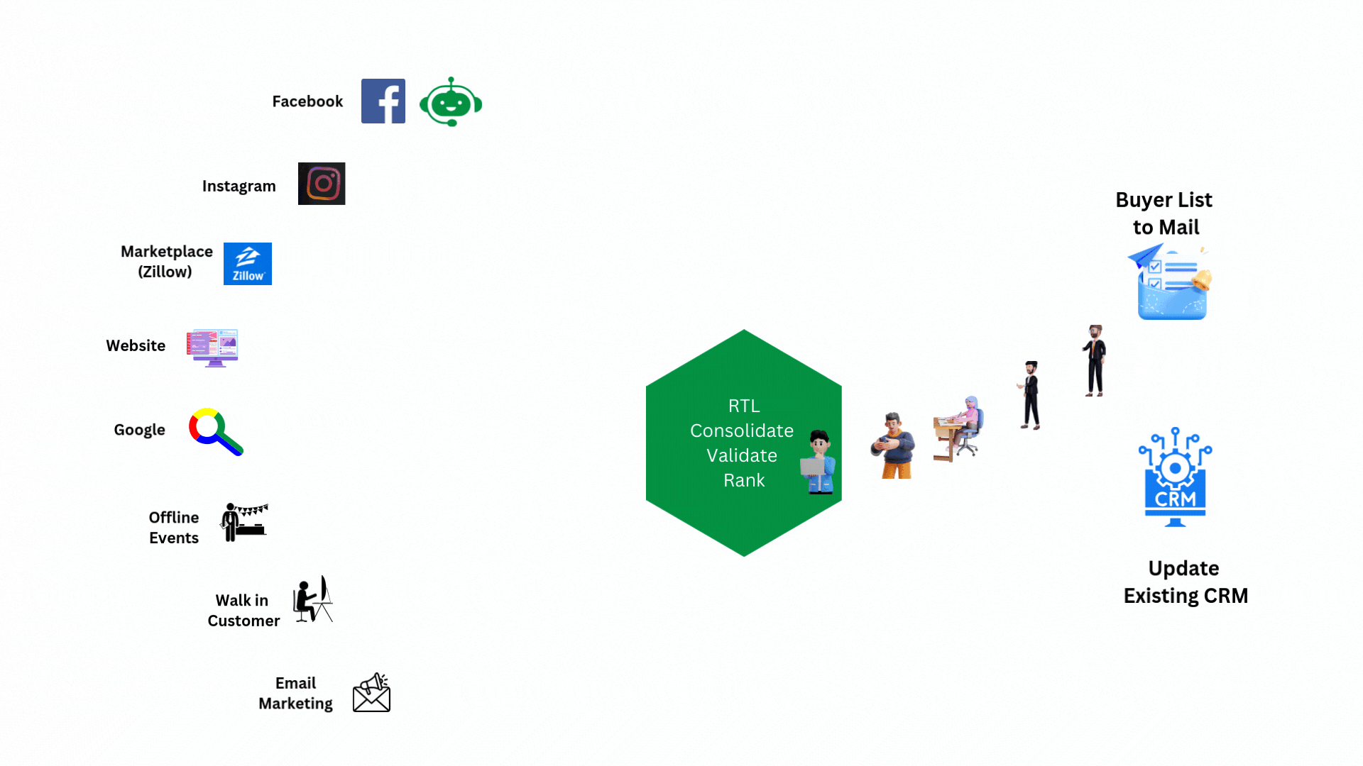 RTL Hero Section Illustration 3.gif