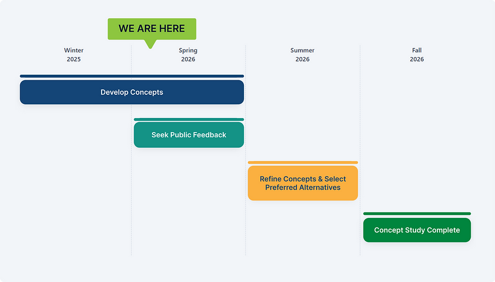 SCHEDULE AND NEXT STEPS.png