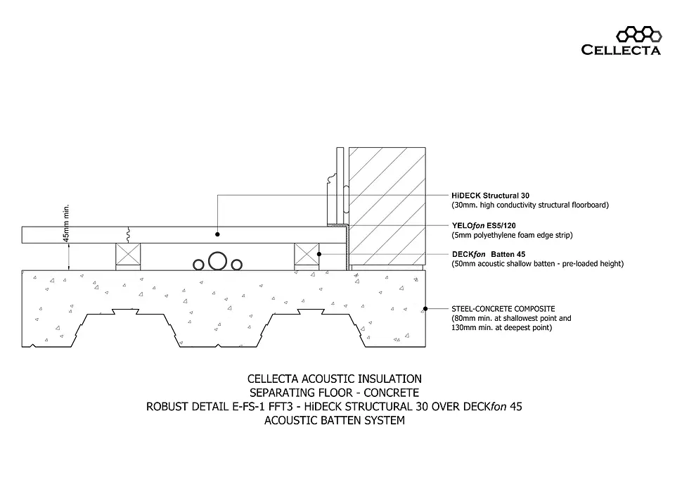 Robust Detail E-FS-1 / V-FS-1 - FFT3 