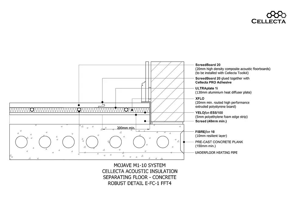 Robust Detail E-FC-1 - FFT4  