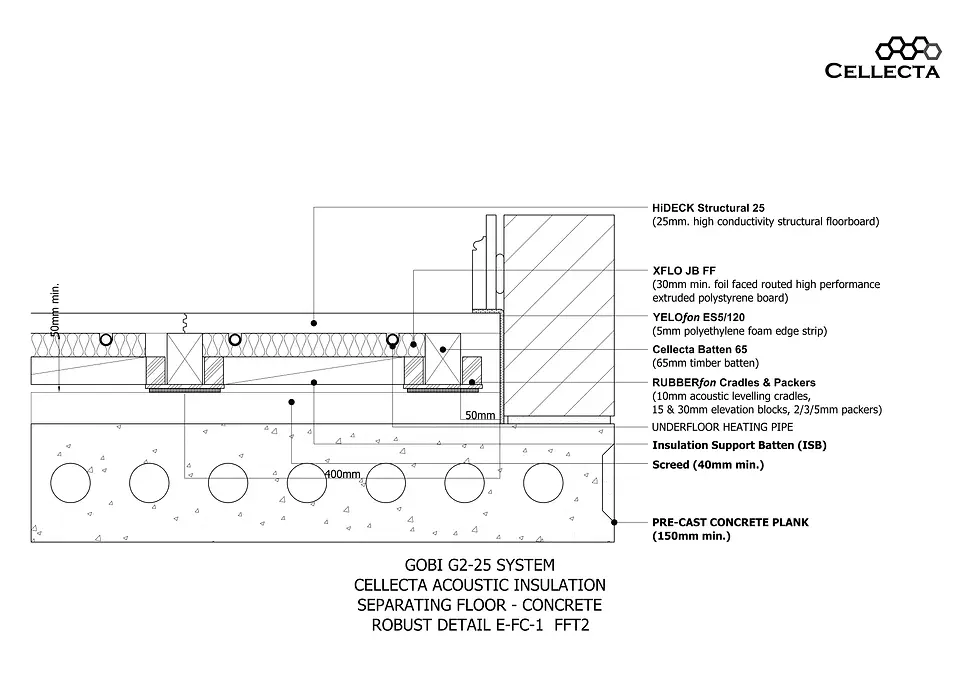 Robust Detail E-FC-1 + UFH - FFT2
