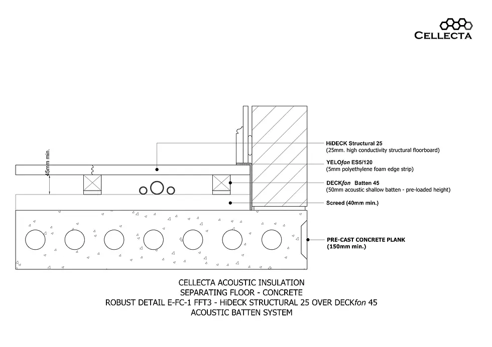 Robust Detail E-FC-1 - FFT3