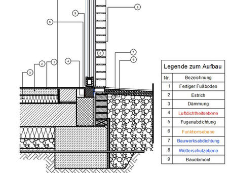 📐1-Ein Überblick:Vermessungsleistungen bei Bauprojekten