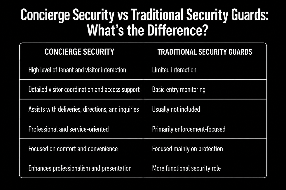 Traditional Security Guards