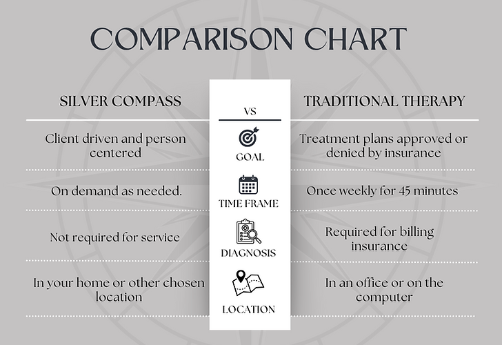 Comparason chart.png
