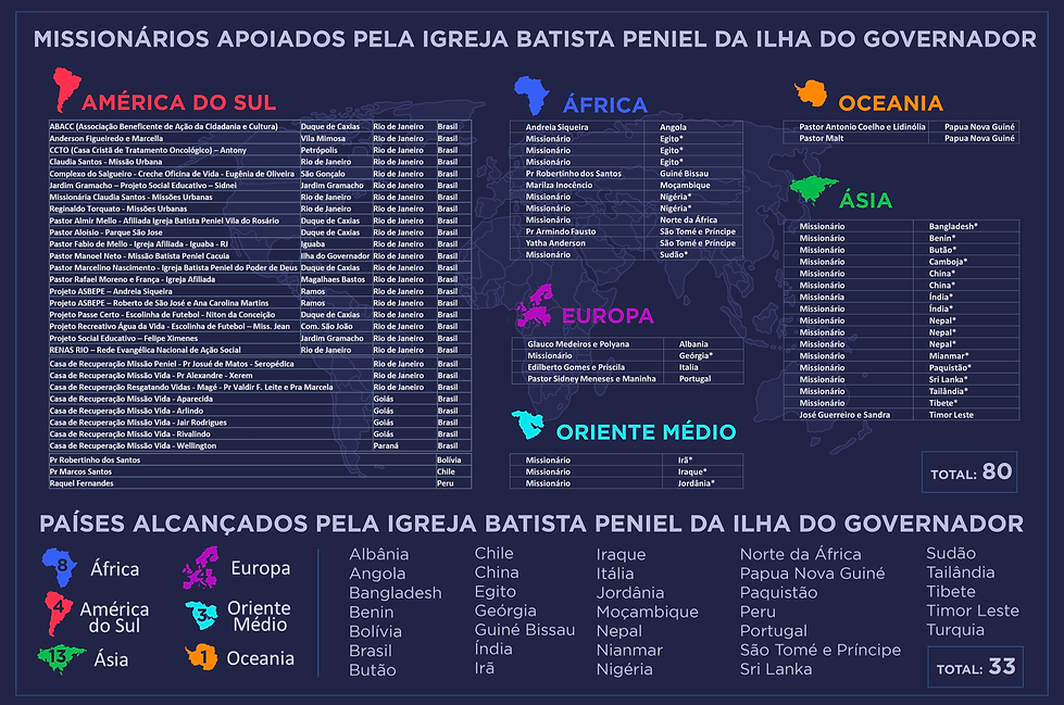 Missões por região.png