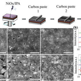   Carbon electrode perovskite solar cell with 20.8% efficiency 