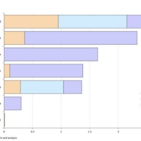 Battery projects driving renewables expansion in Australia