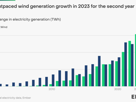 Solar PV was world’s fastest-growing source of electricity generation in 2023