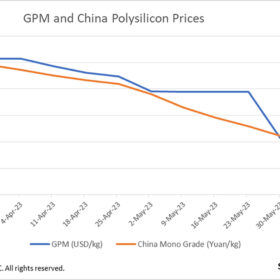   China polysilicon prices in freefall 