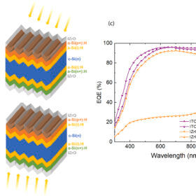 Zirconium-doped indium oxide electrodes for heterojunction solar cells