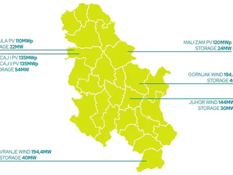 Turkey’s Fortis Energy has 509 MW of wind projects in Serbia pipeline