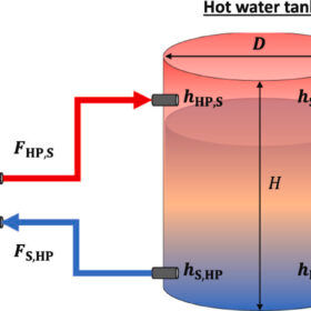 Operating heat pumps in residential complexes via reinforcement learning