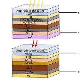 U.S. scientists demonstrate 25%-efficient perovskite-cadmium tandem solar cell