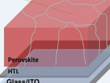   Tin halide perovskite solar cell based on new precursor additive achieves 12.22% efficiency 
