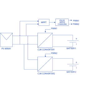 Standalone PV-plus-storage system for EV recharging