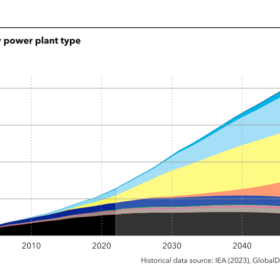   China poised to reach 5.5 TW of solar by 2050 