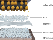   Australian startup reveals 20-layer battery cell based on semi-solid li-sulfur technology 