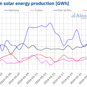 Italy, Spain, Portugal break daily solar generation records