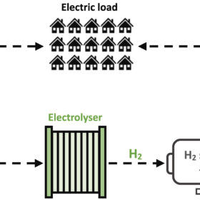 Floating photovoltaics for hydrogen generation, storage