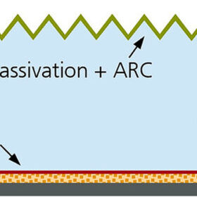   Epitaxially grown p-type wafers with TOPCon rear emitter solar cells 