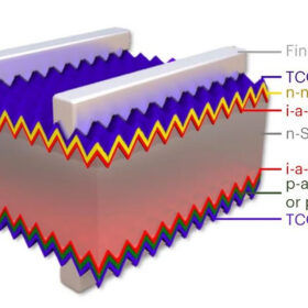   A closer look at Longi’s world record-breaking, 26.81%-efficient heterojunction solar cell 