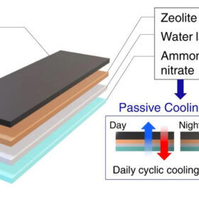   Passive solar module cooling tech based on water sorption 