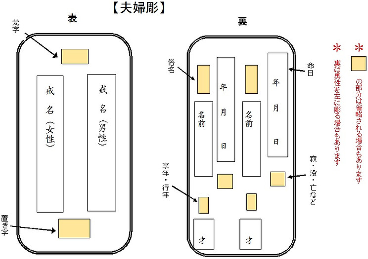 ご位牌