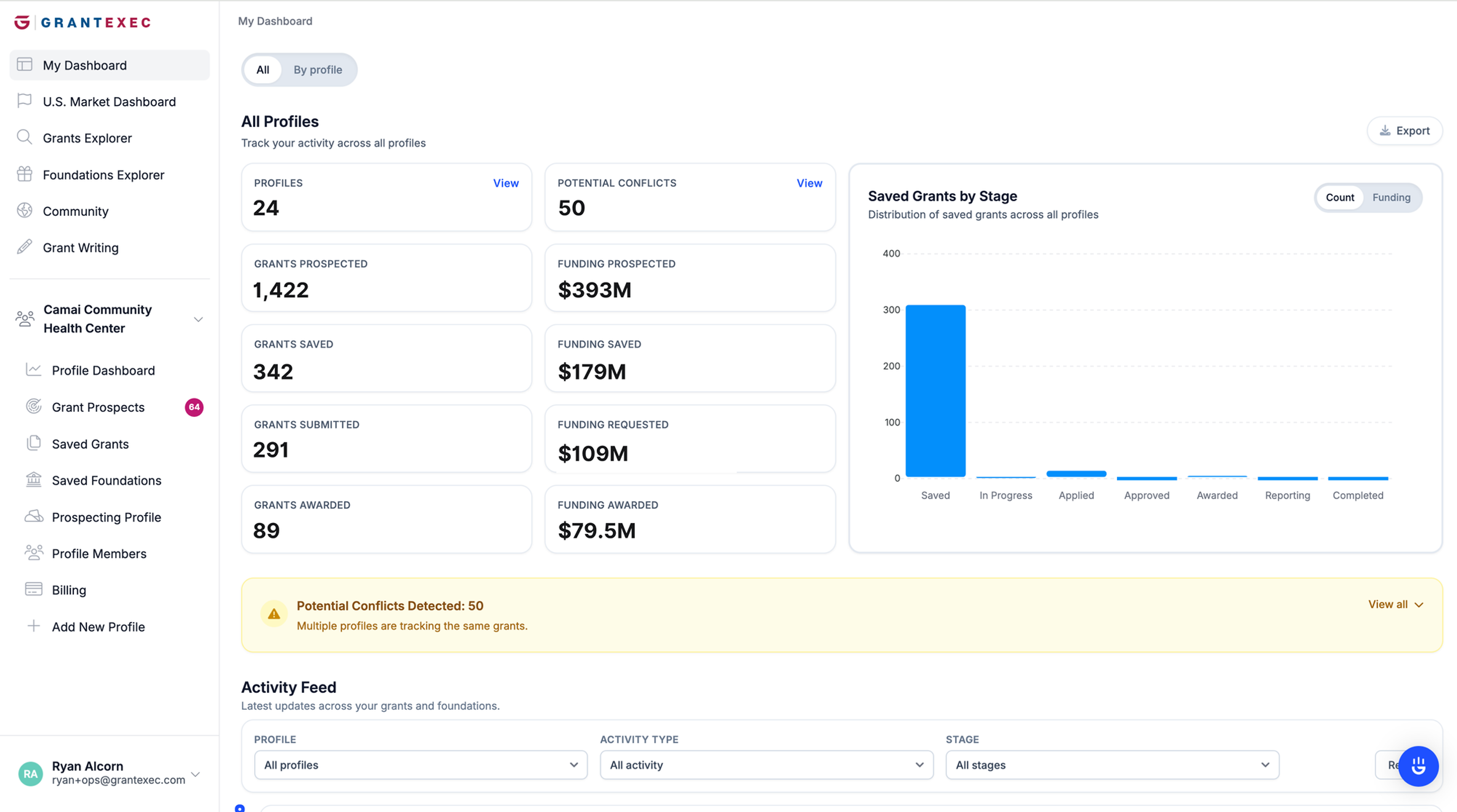 The GrantExec Platform - My Dashboard view