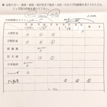 渡航前の予防接種にびっくり仰天 !