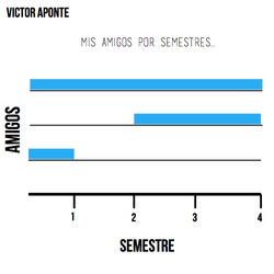 Amigos por semestre
