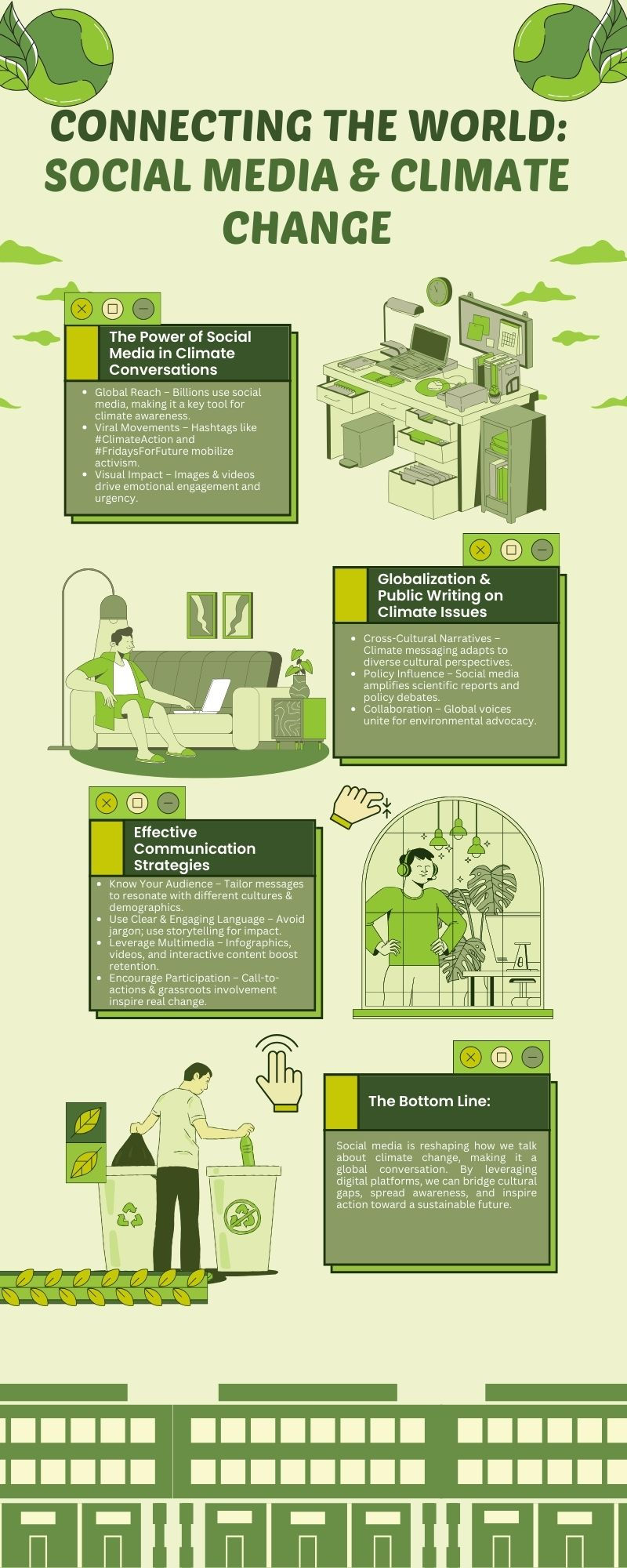 The Power of Social Media in Global Climate Change Communication