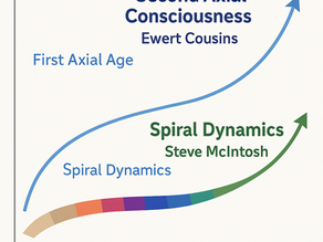 Two Models of Evolving Spirituality