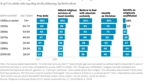 Post-Boomer Spirituality